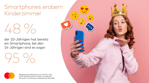 Smartphone ist aus dem Kinderzimmer nicht mehr wegzudenken - Smartphones erobern Kinderzimmer - Quelle: Mastercard